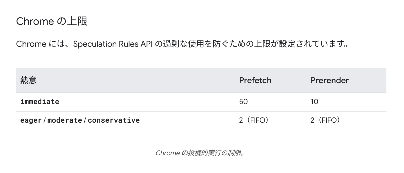 Chromeにおけるprefetch, prerenderの保持上限が記載された画像。