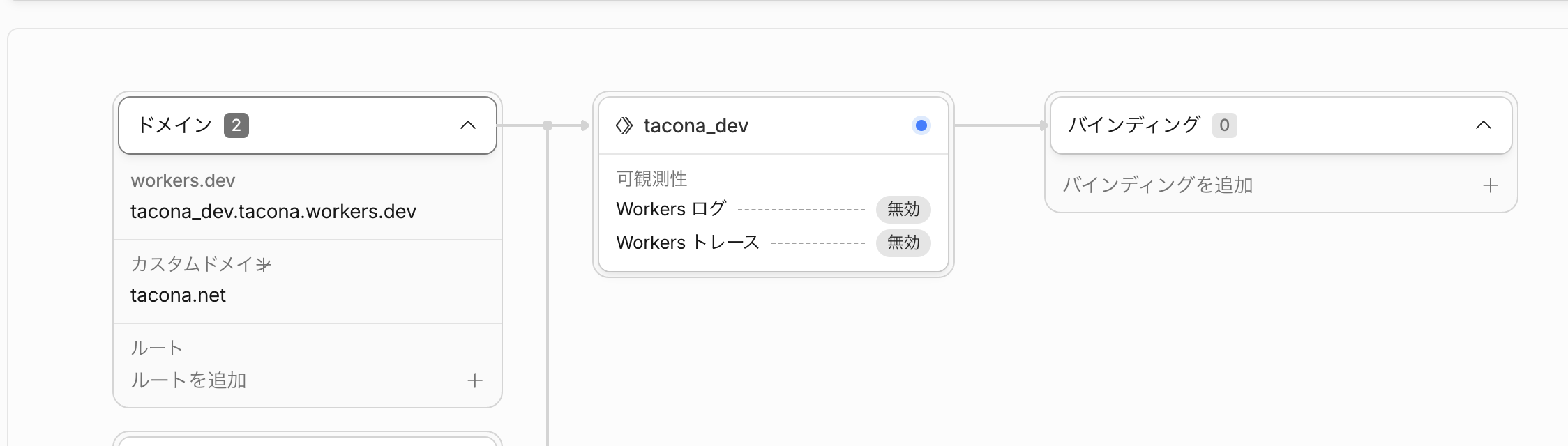 Workersのドメイン確認画面。しっかりカスタムドメインが表示されている。