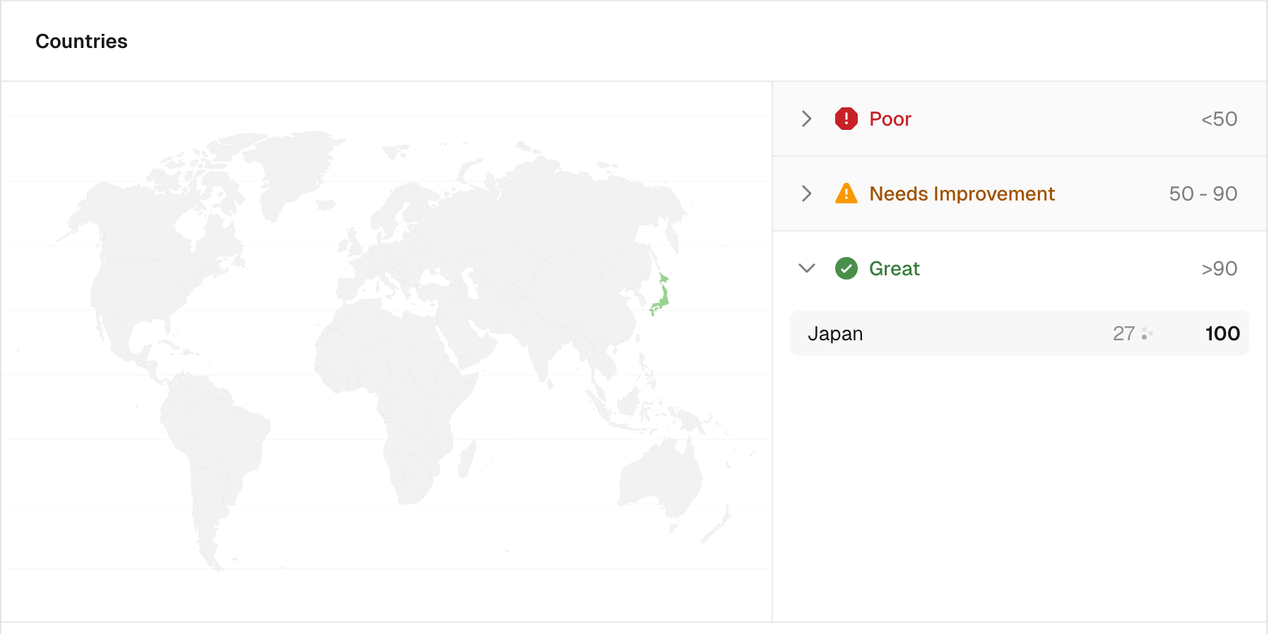 Vercel Speed Insightsの国別アクセス数。