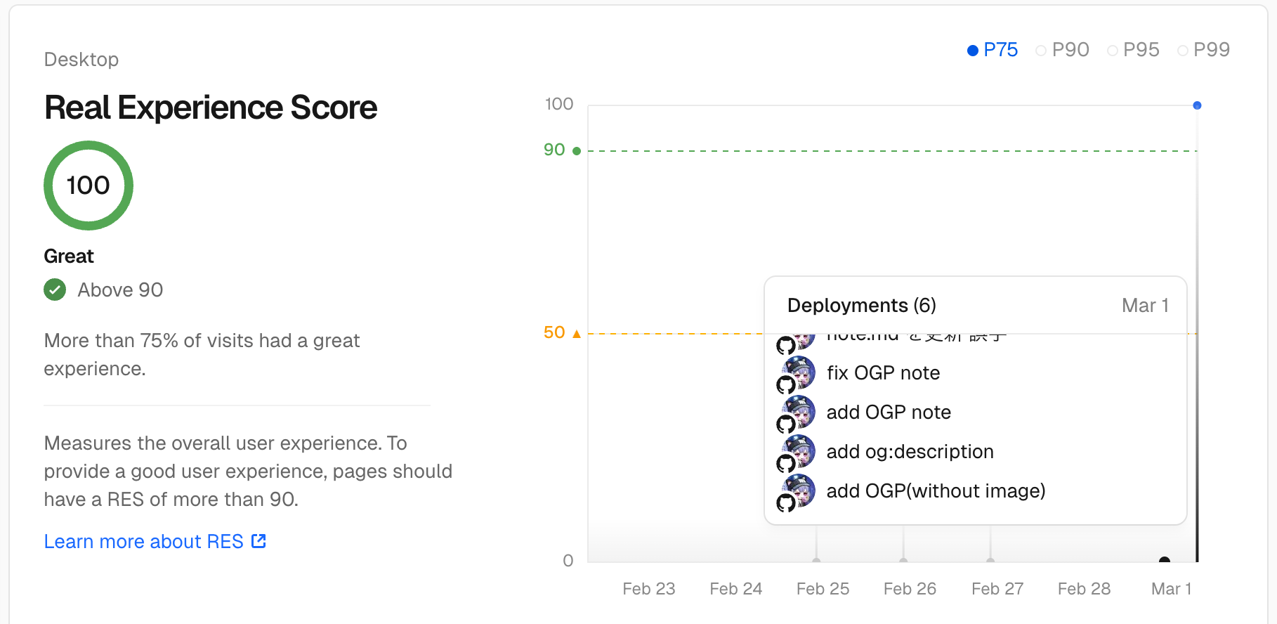 Vercel Speed Insightsの計測値の推移グラフ。