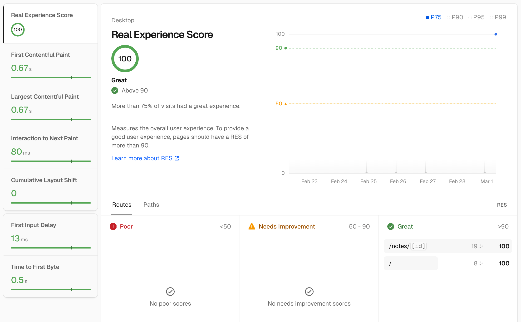Vercel Speed Insightsのダッシュボード