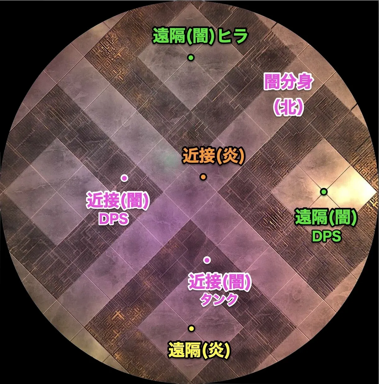 レプリケーション近接散開位置